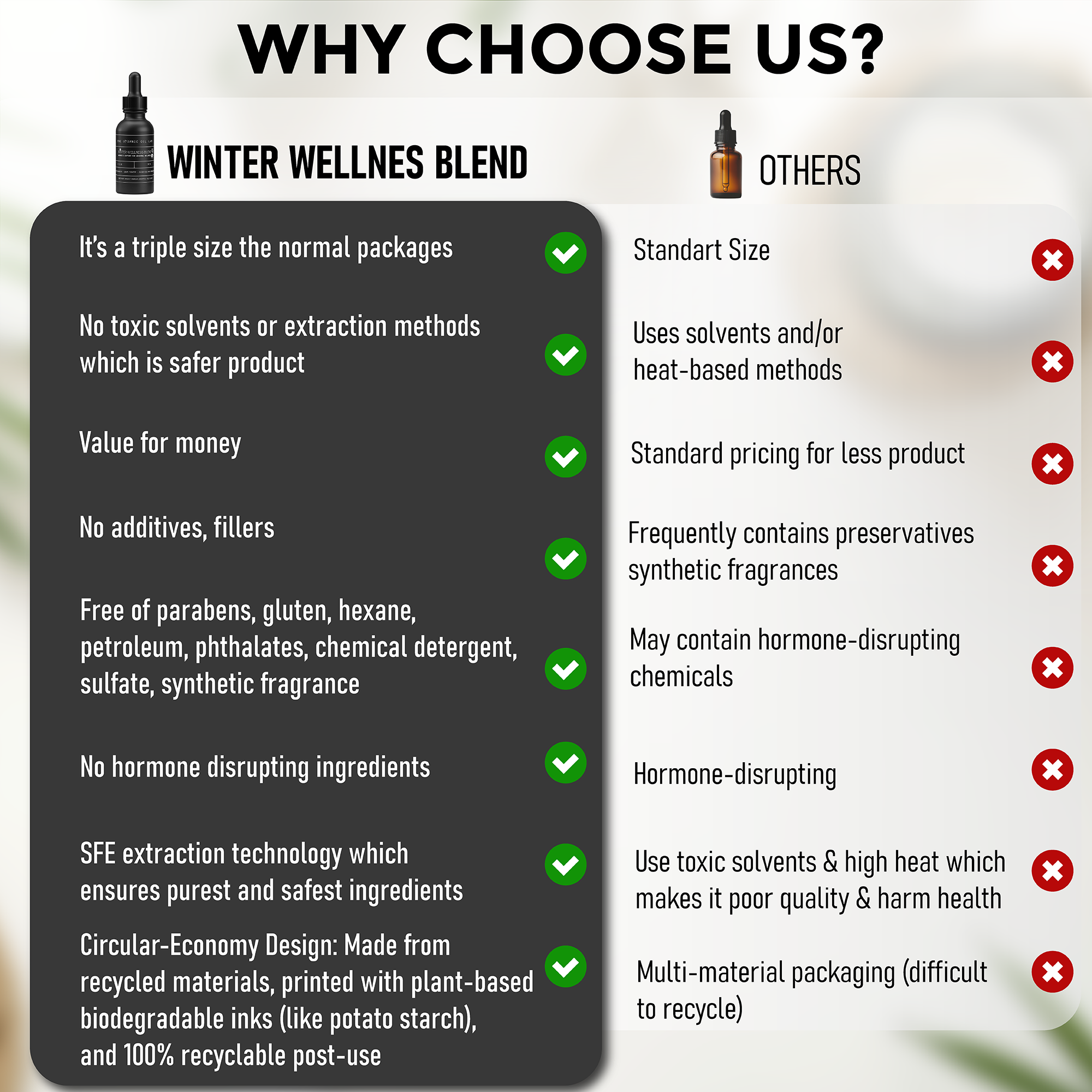 Winter Wellness Blend - 100% Pure USDA Organic Essential Oil for Aromatic Defense & Air Purification - Seasonal Support, Focus, & Cozy Atmosphere - 1 oz Diffuser Oil